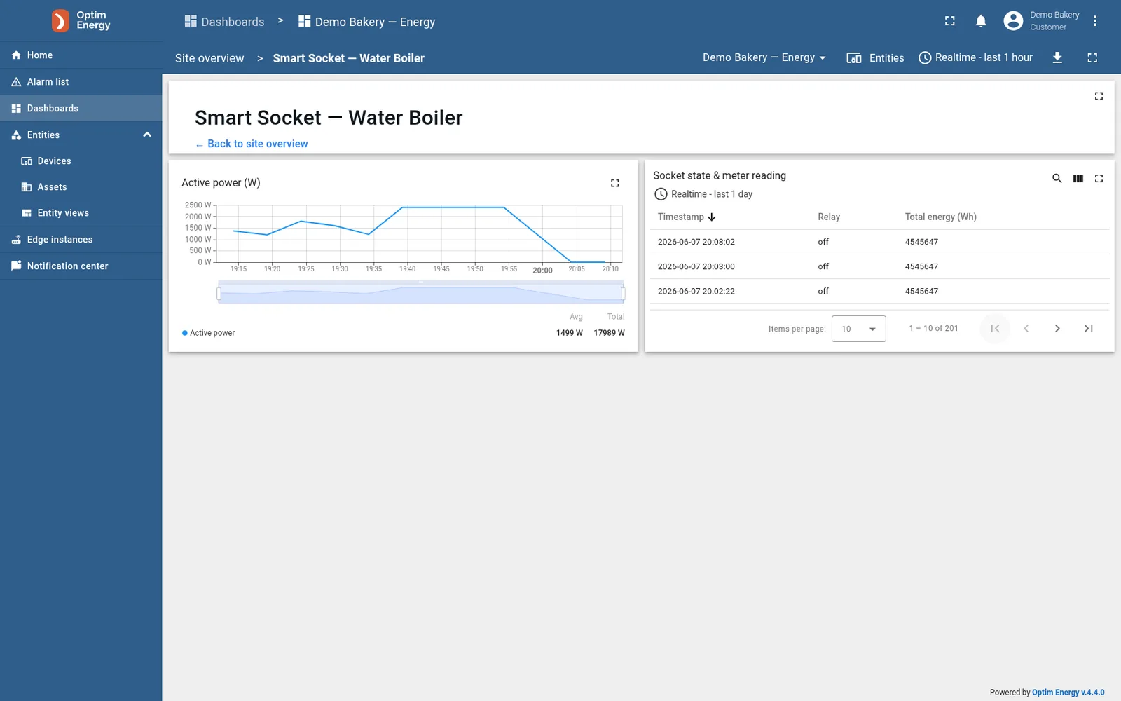 Monitoring becomes control