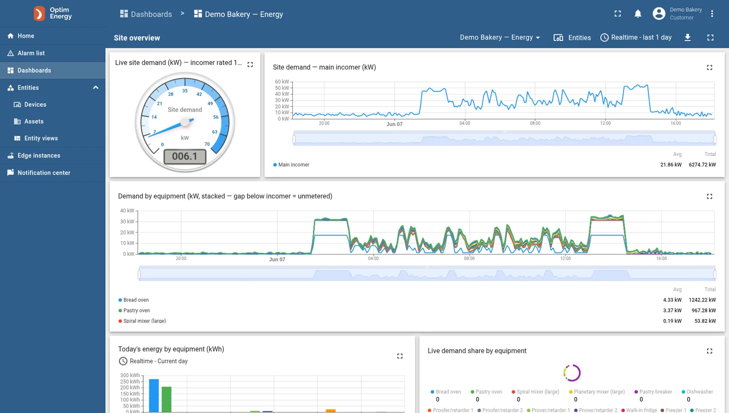 Optim EOS dashboard showing energy, equipment conditions, alerts and performance trends